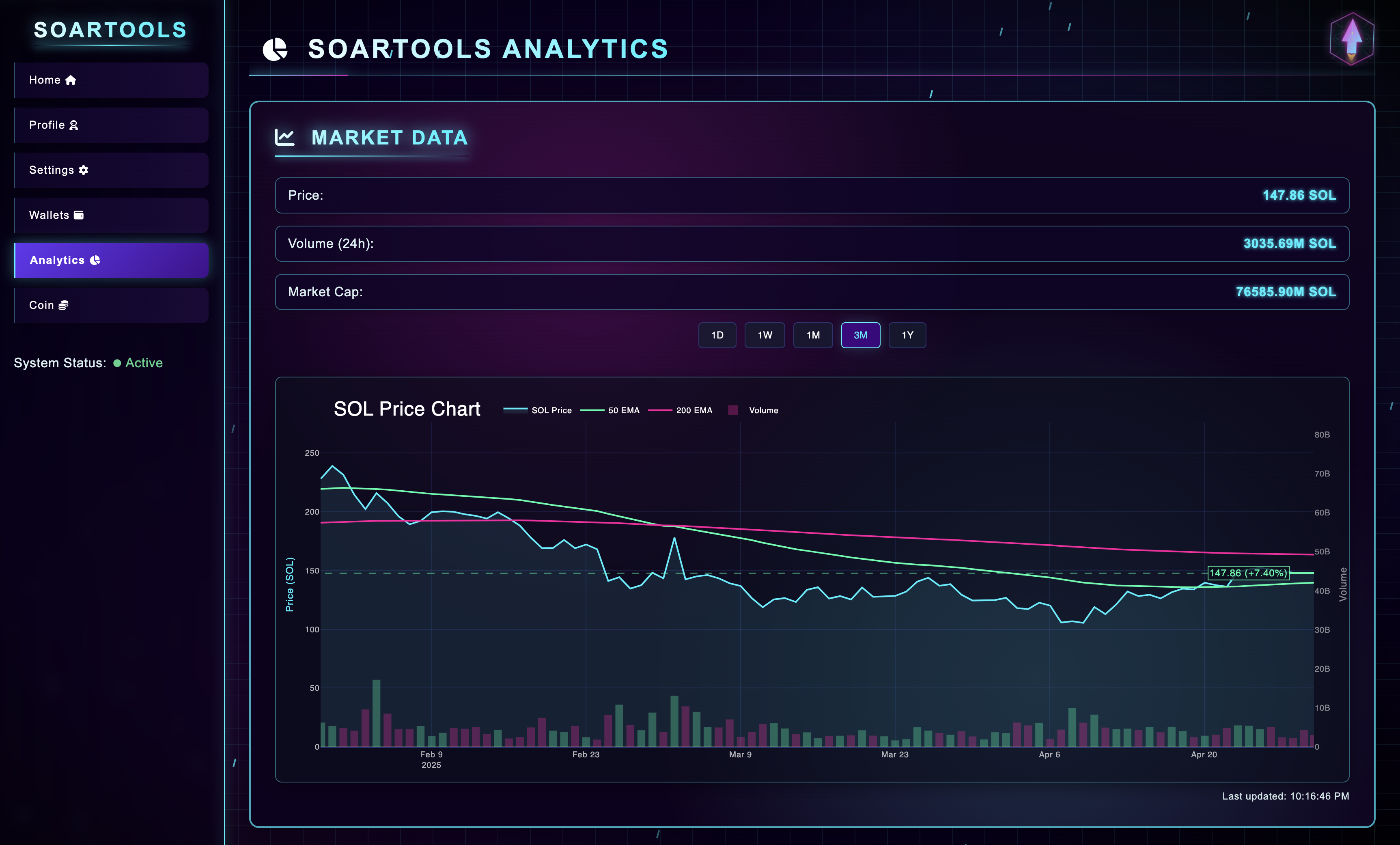 Analytics Dashboard